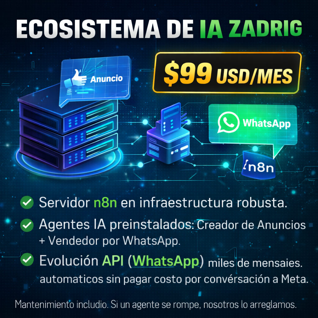 ECOSISTEMA IA ZADRIG — $99 USD/mes